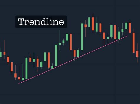 It is both a. . Trend end indicator